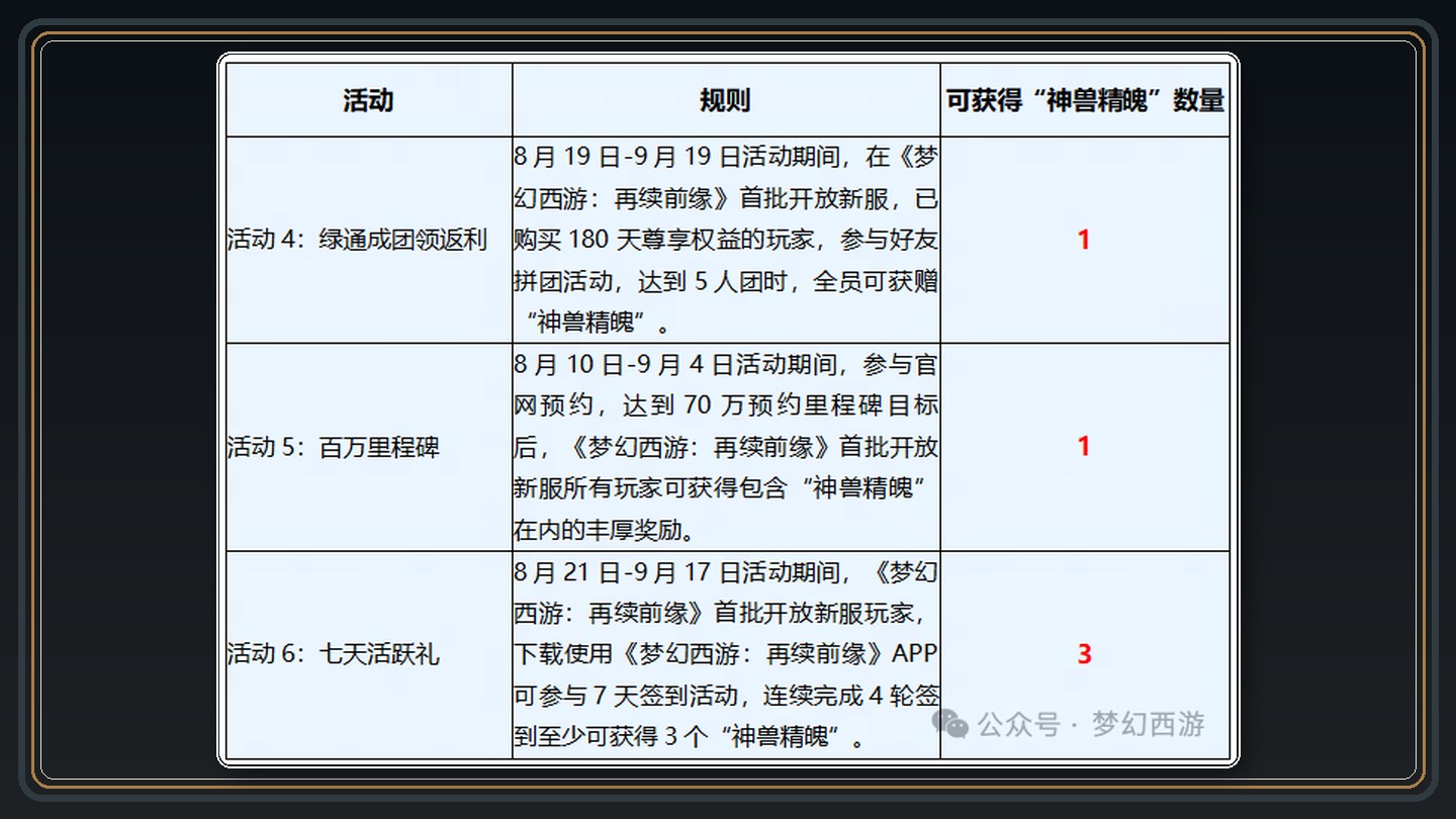 攻略配图 07